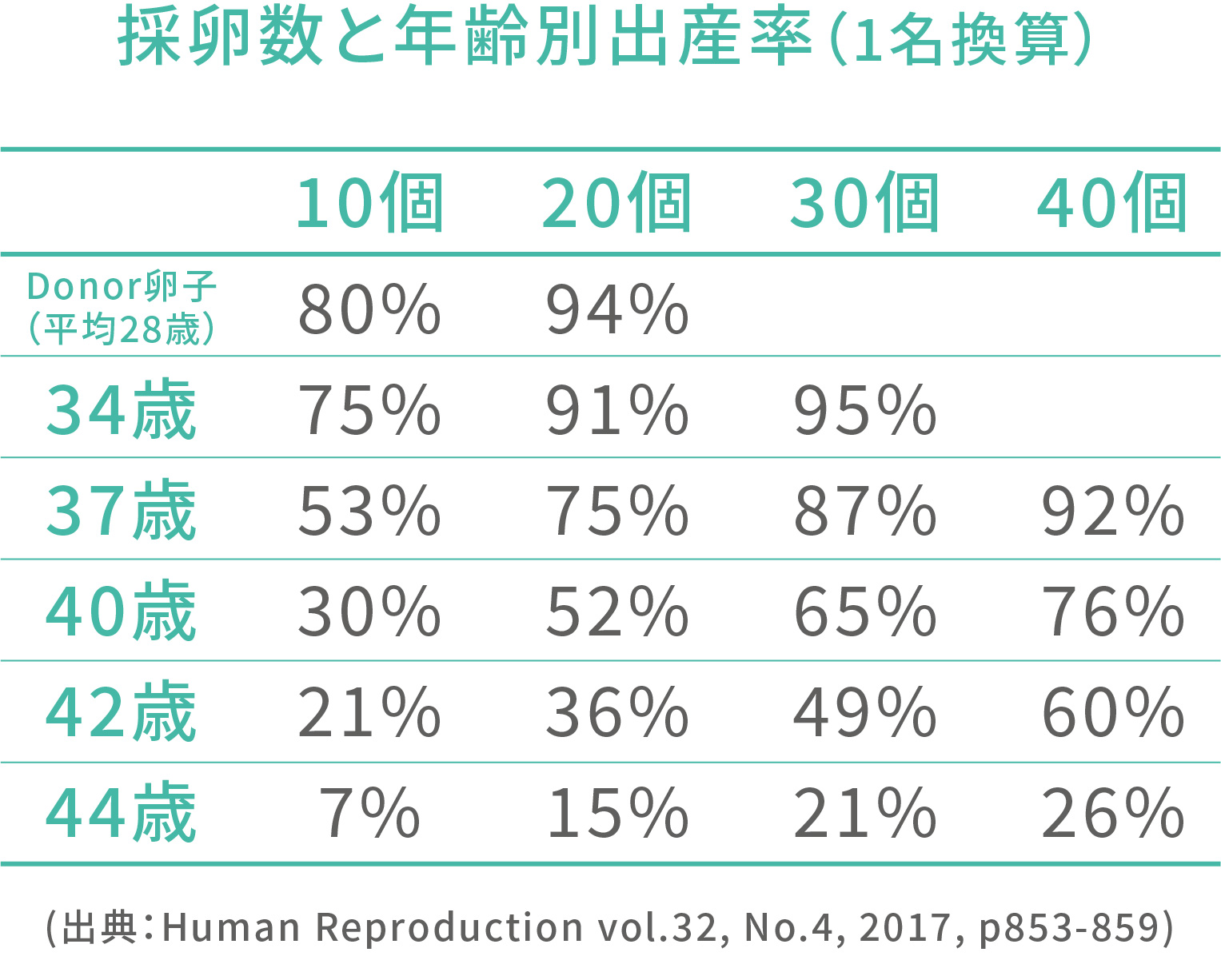 卵子凍結とは 選択的卵子凍結サービス Grace Bank グレイスバンク