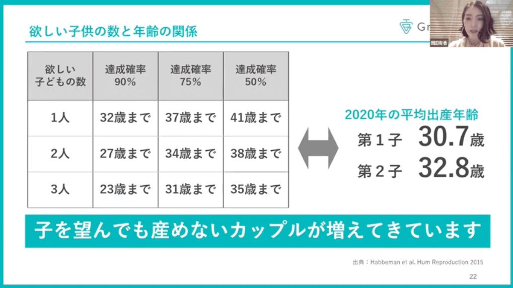 森本千賀子さん「私が不妊治療を経て思う、妊娠のベストタイミング