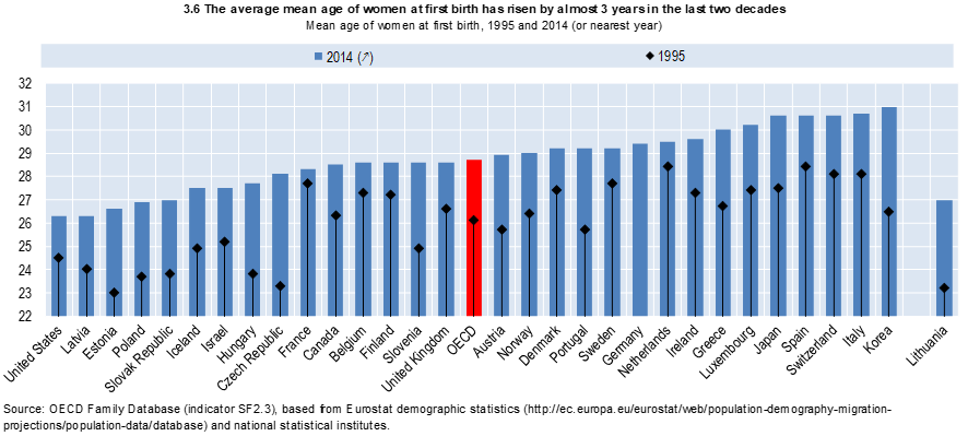令和5年（2023年）平均初産年齢と過去50年の推移～世界と比べて日本は？～