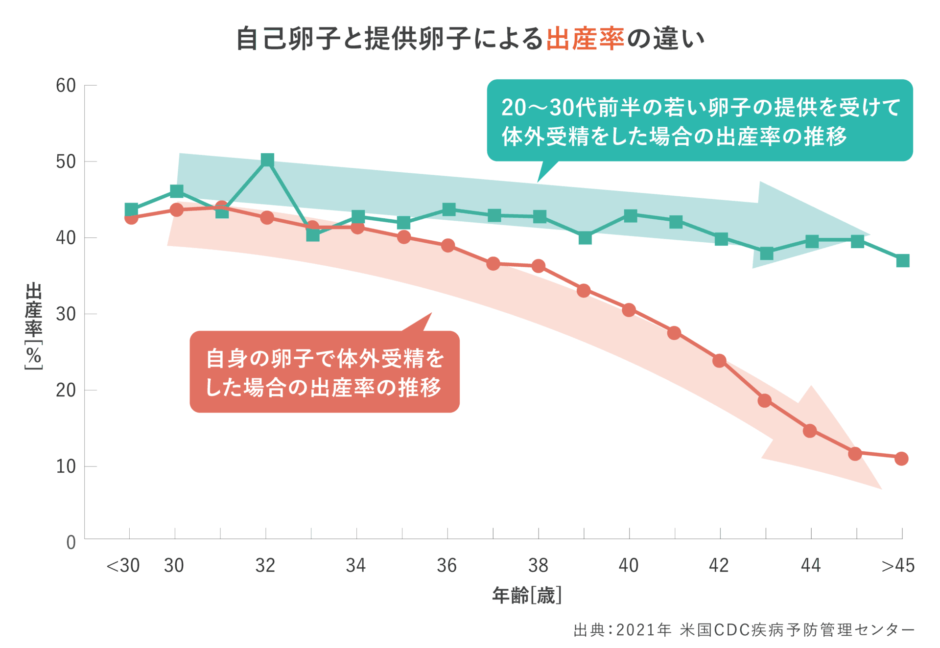 子供 産む 年齢 ベスト セール