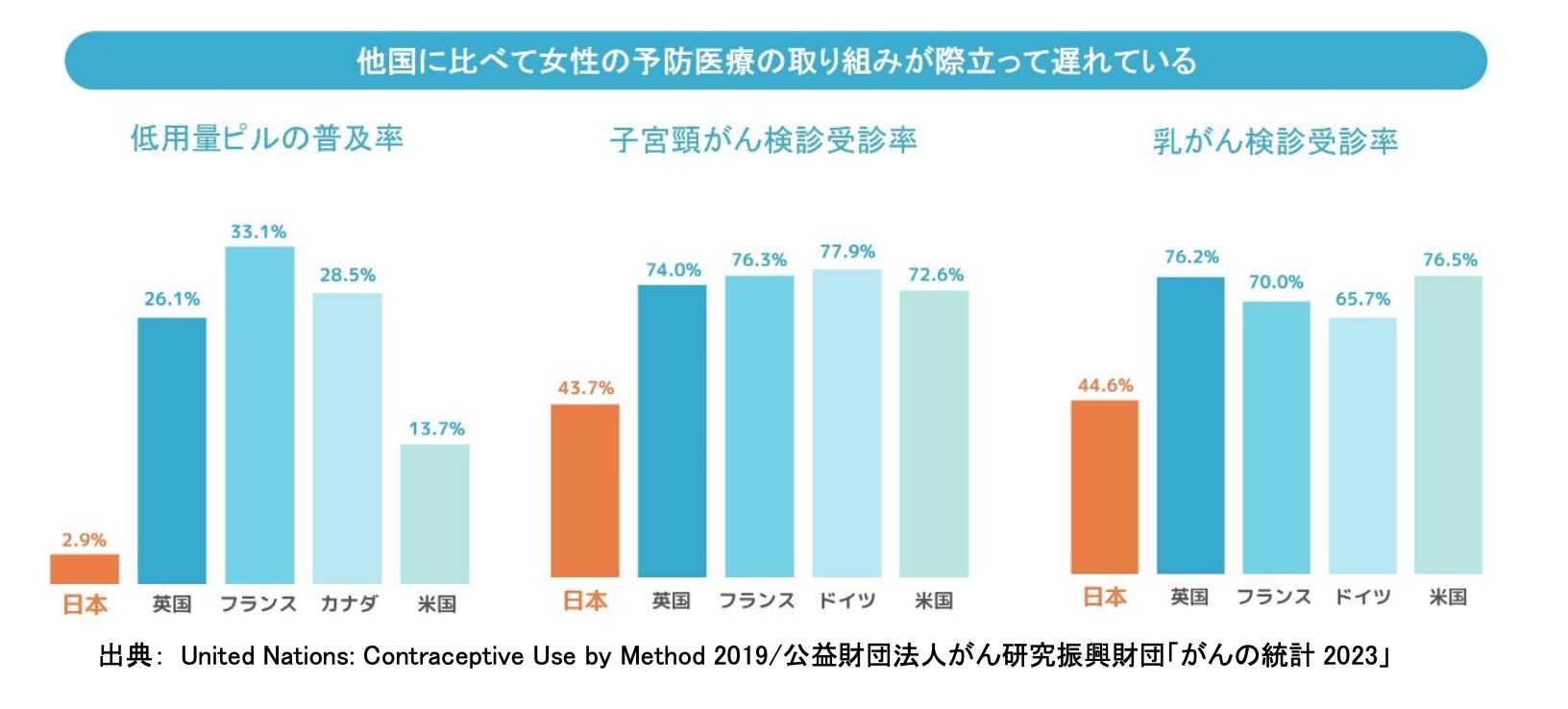 画像に alt 属性が指定されていません。ファイル名: %E4%B8%96%E7%95%8C%E6%AF%94%E8%BC%83%E8%A1%A8.jpg
