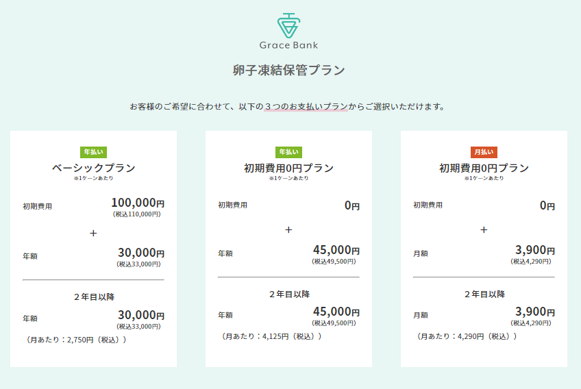 将来の妊娠にそなえる卵子凍結とは～「費用は？」「痛みはある？」徹底