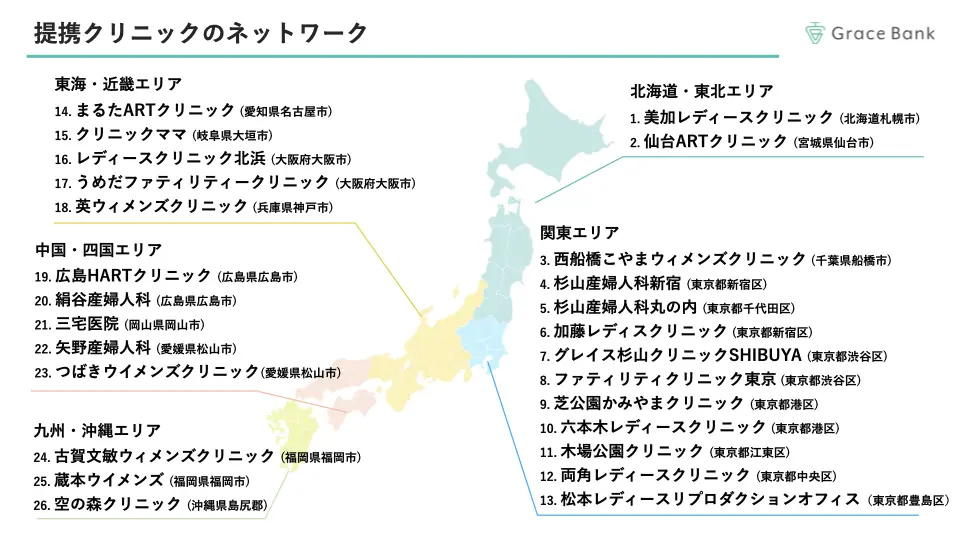 提携病院数が大幅に拡大。全国26のクリニックでご利用いただけるように